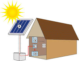 Průmyslová inštalácia
